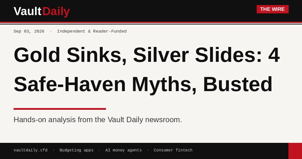 Cover — Gold Sinks, Silver Slides: 4 Safe-Haven Myths, Busted